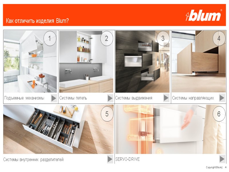 4 Как отличить изделия Blum? Системы выдвижения 3